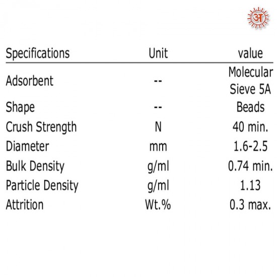 Molecular Sieves full-image